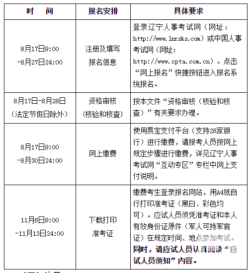 辽宁中级注册安全工程师考试时间安排